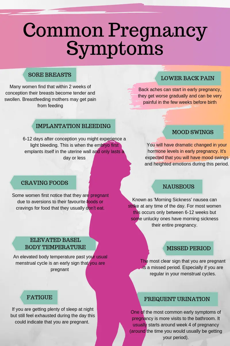 10 Most Common Pregnancy Symptoms
