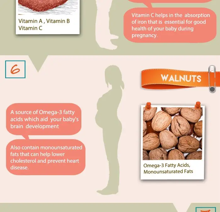 11 must foods to eat while pregnant