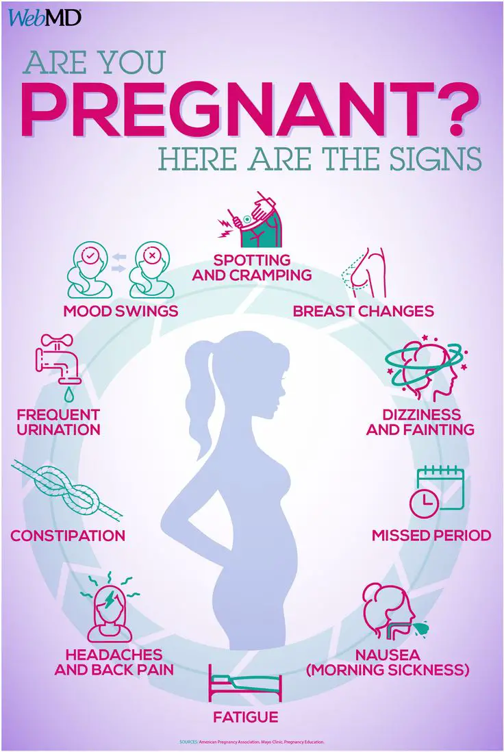 12 best Getting Pregnant images on Pinterest