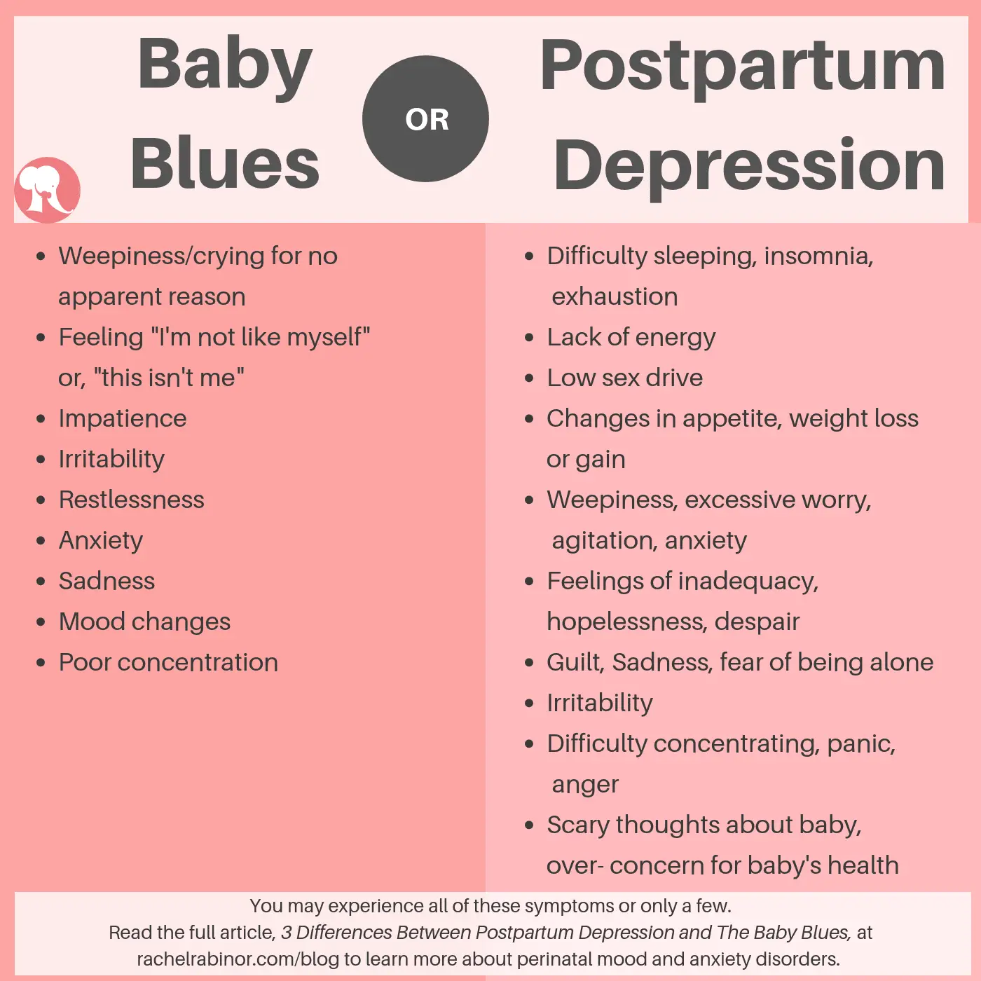 3 Differences Between Postpartum Depression and The Baby Blues  Rachel ...