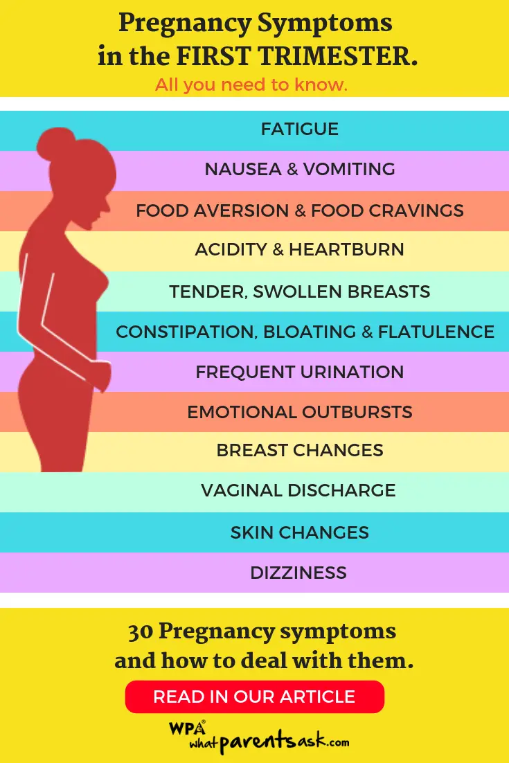 30 Pregnancy Symptoms and Signs : Know What To Expect ...