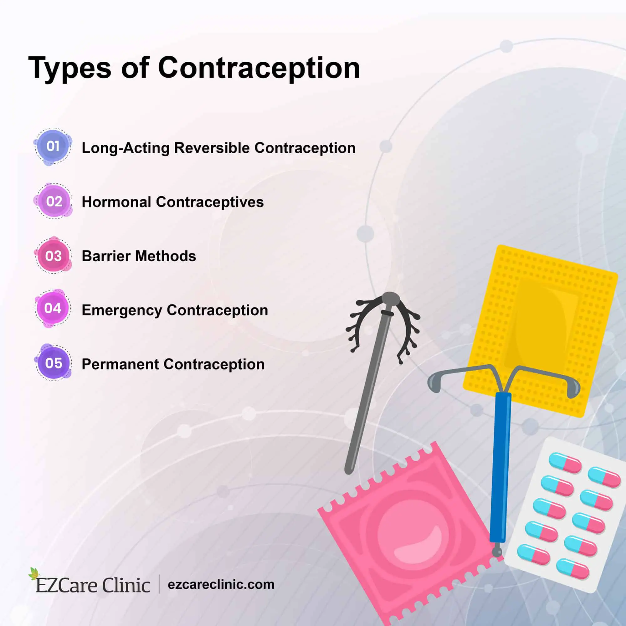 A Guide to 5 Most Common Birth Control Methods