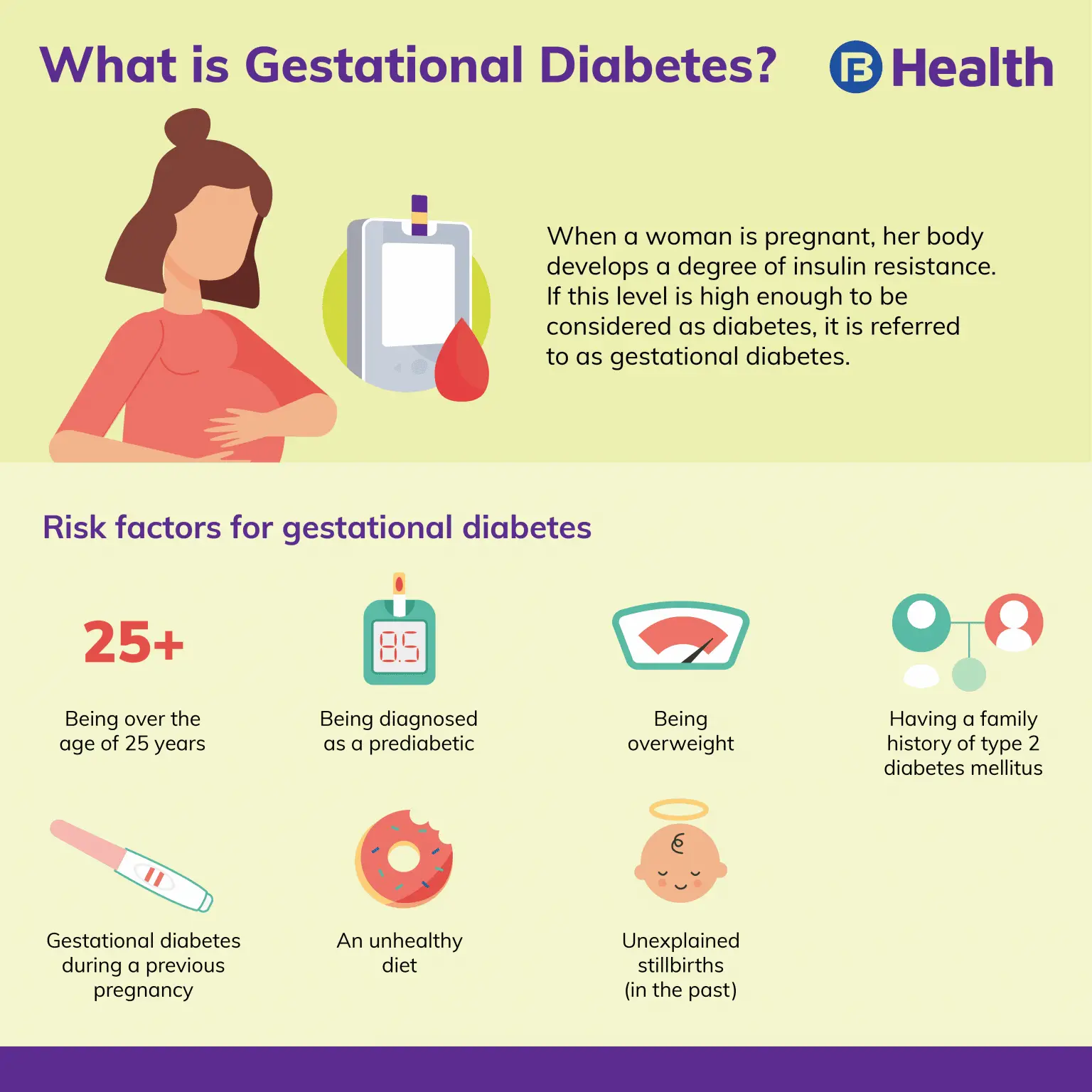 A guide to Type 1, type 2, and gestational diabetes