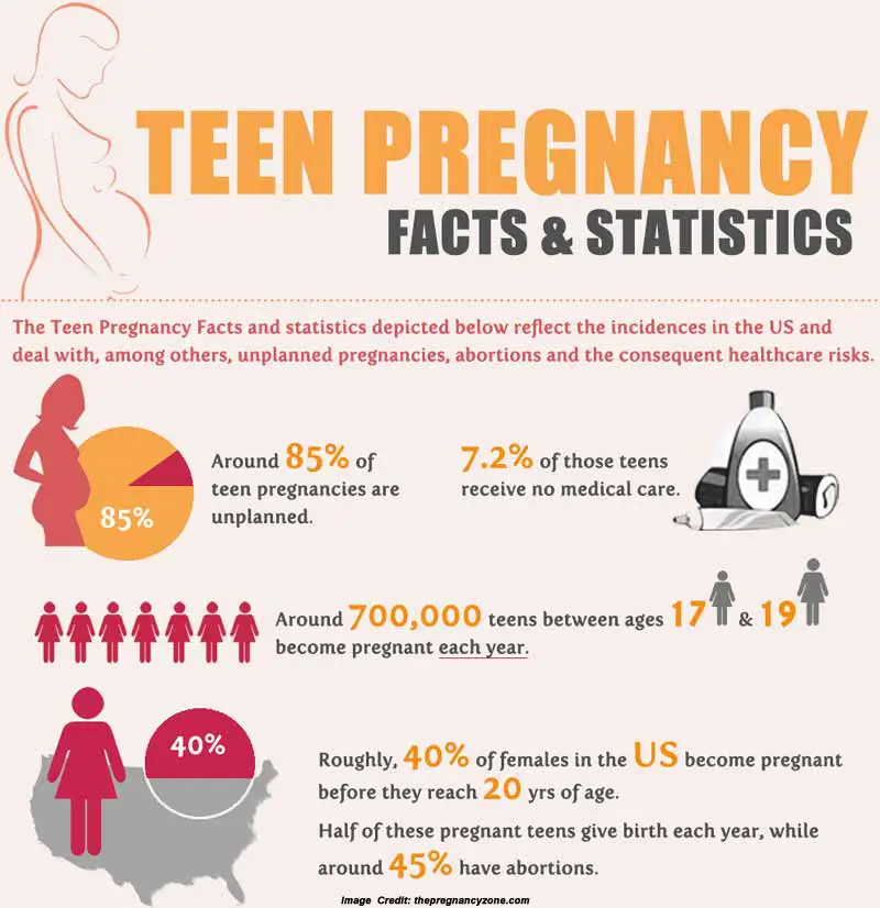 ACPeds Parent Talk: Teen Pregnancy Prevention