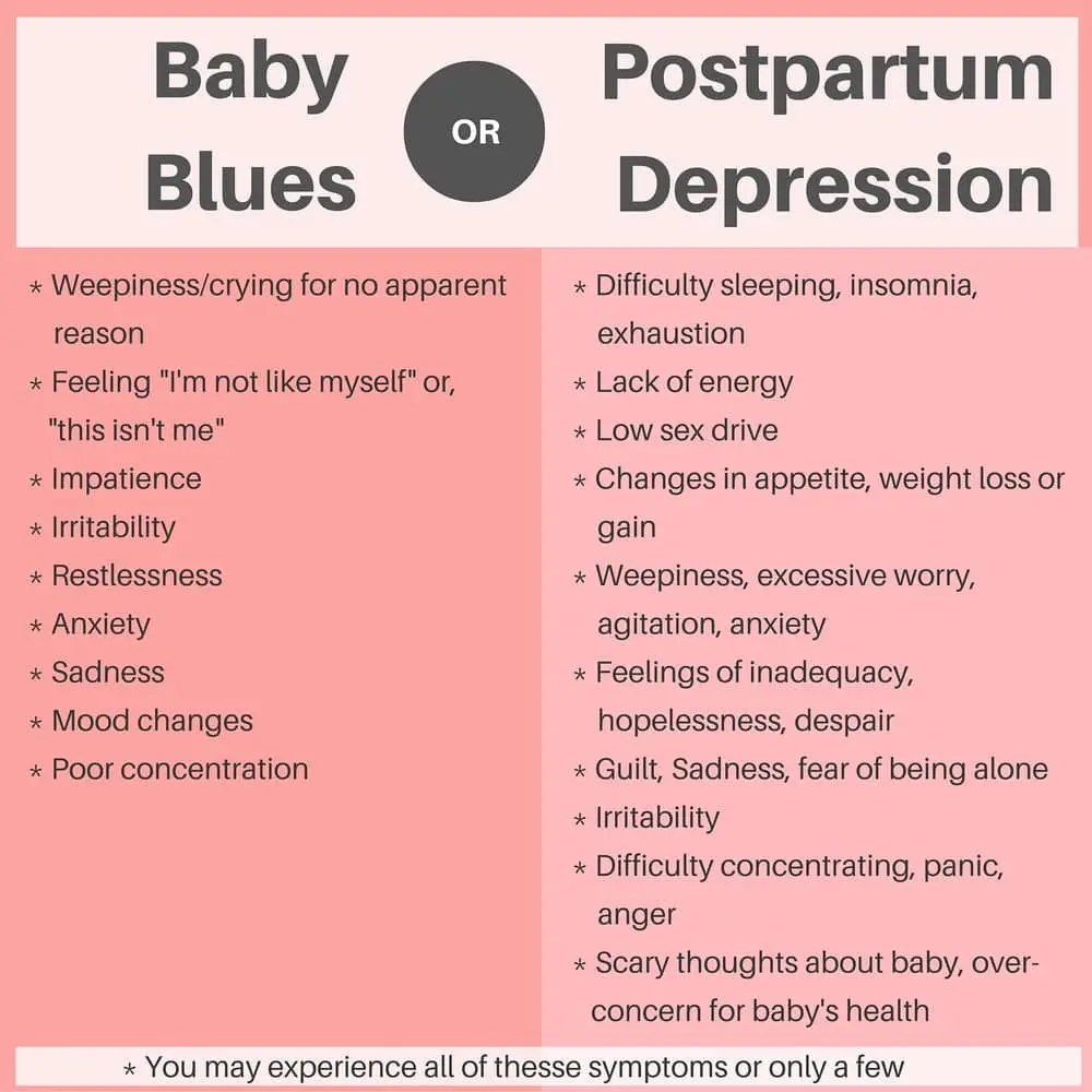 Baby Blues or Postpartum Depression: What Are You Dealing With ...