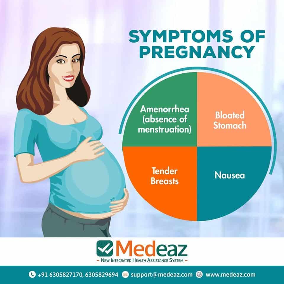 Bloating During Pregnancy Symptoms,