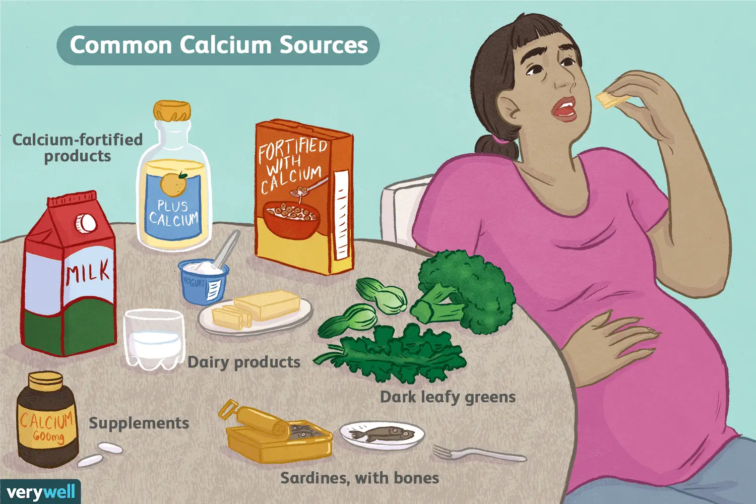 Calcium Needs During Pregnancy