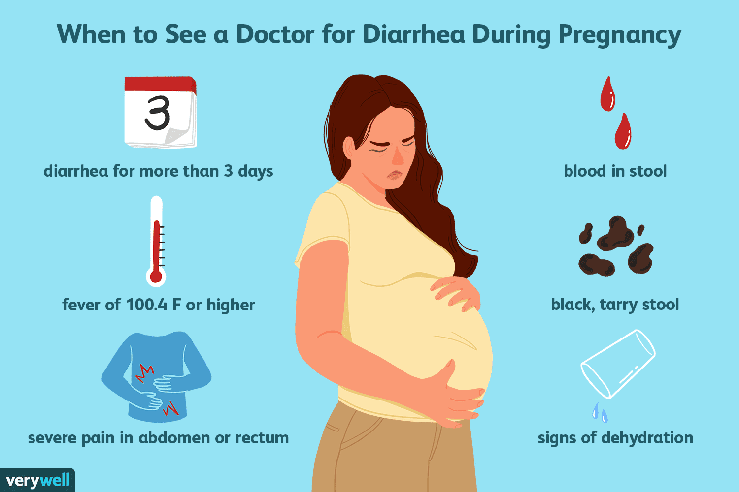 Can Diarrhea During Pregnancy Cause Miscarriage?