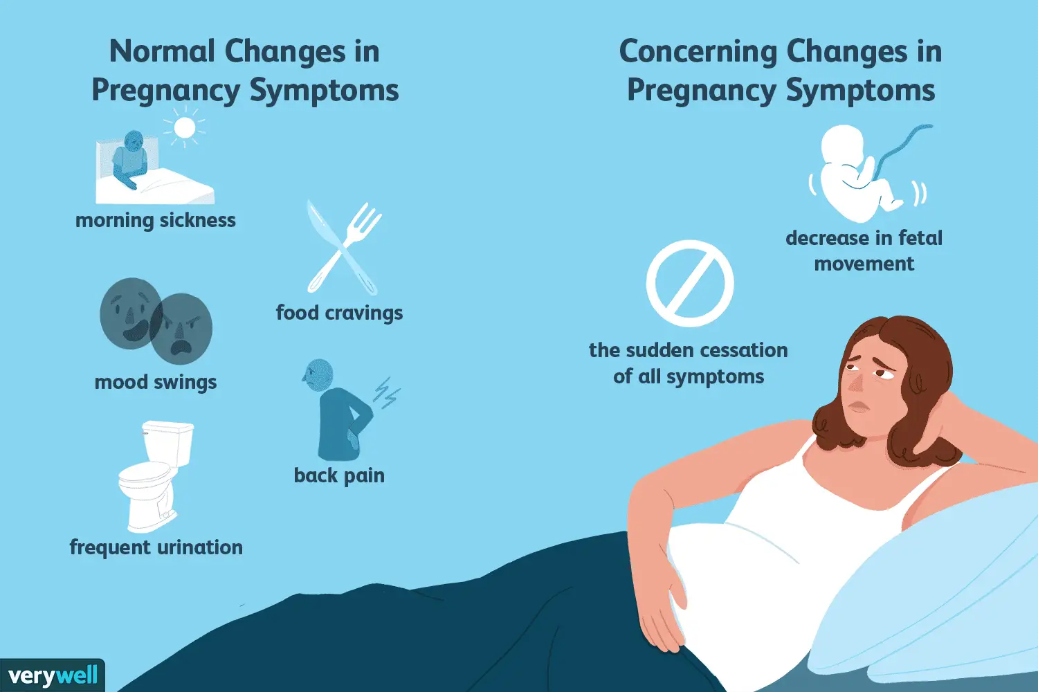 Can Pregnancy Symptoms Come and Go?