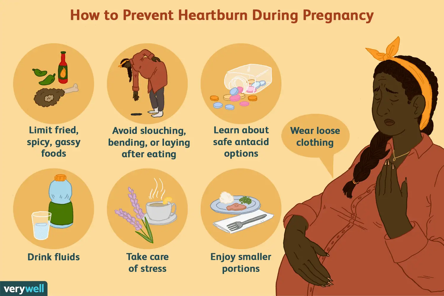 Что помогает от изжоги беременным