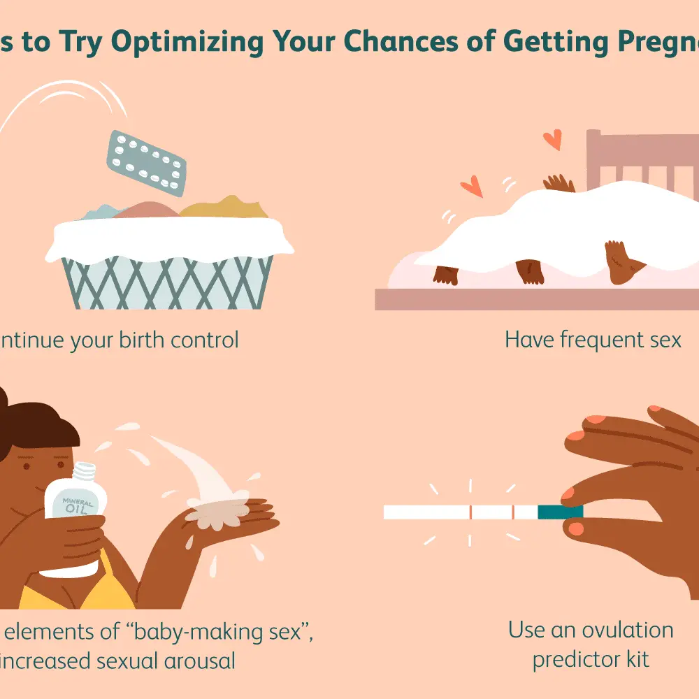 Chance Of Pregnancy On Birth Control And Pulling Out / Birth Control ...