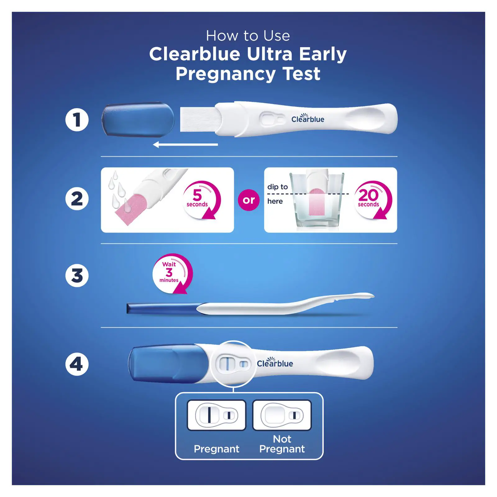 Clearblue Pregnancy Test Early Detection 3 Pack Accurate TestING Result ...