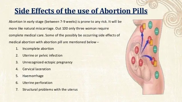Consume Abortion Pill to Terminate less than 7 weeks of ...