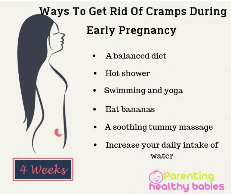 Cramping at 4 Weeks of Pregnancy: Should I be Worried?
