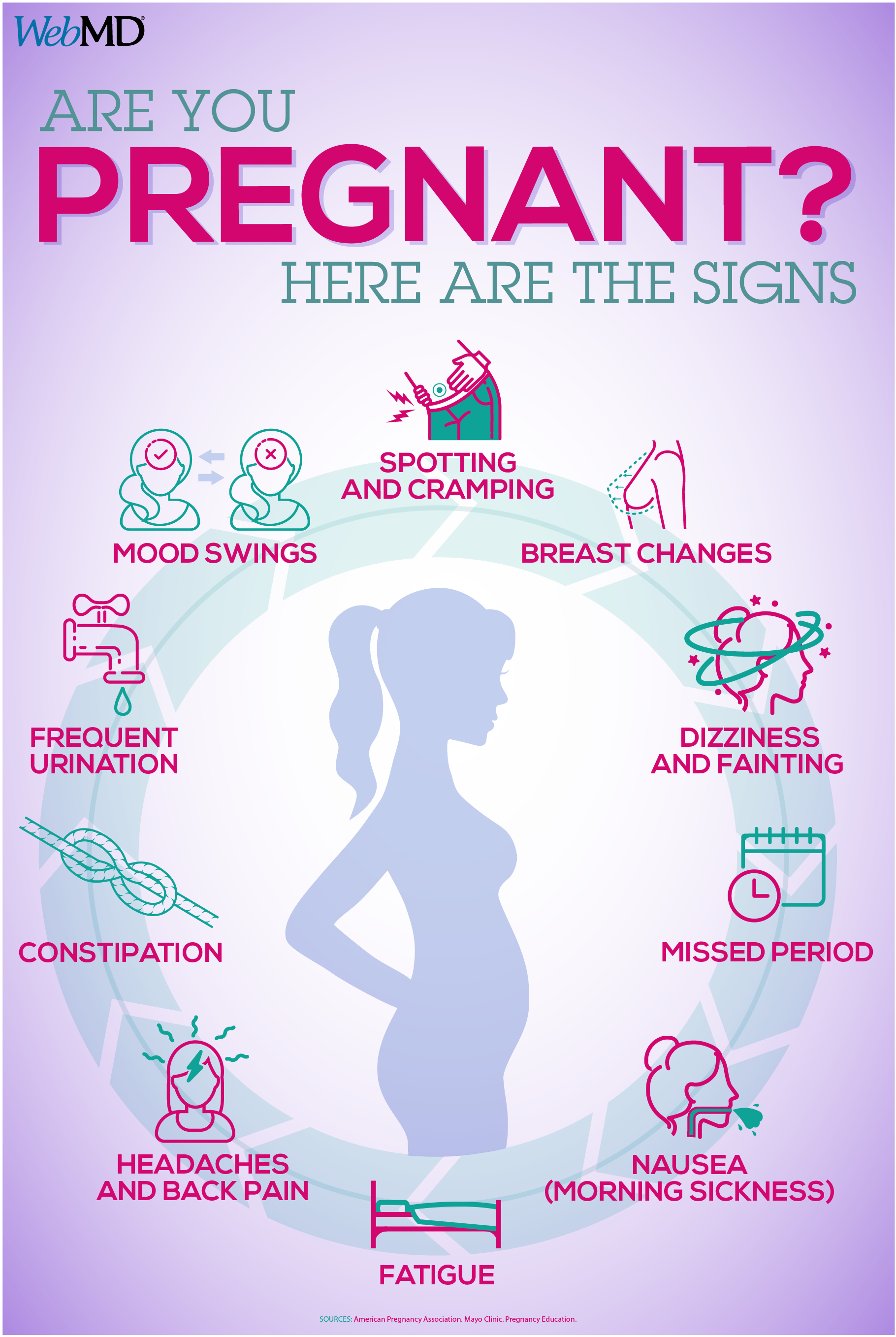 Definite Signs Of Pregnancy