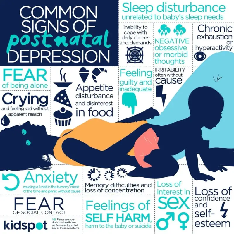 Depression And Anxiety While Pregnant