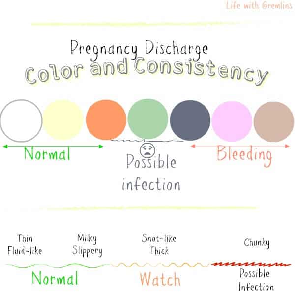 Discharge During Pregnancy: Color and Consistency Causes