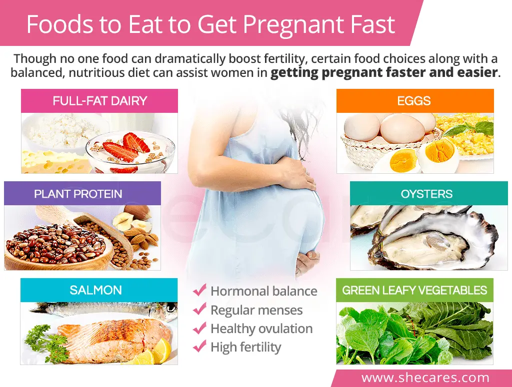 Discover the best foods to eat when trying to get pregnant ...