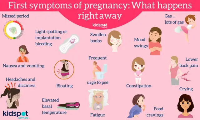 Early pregnancy symptoms: 18 signs you might be pregnant