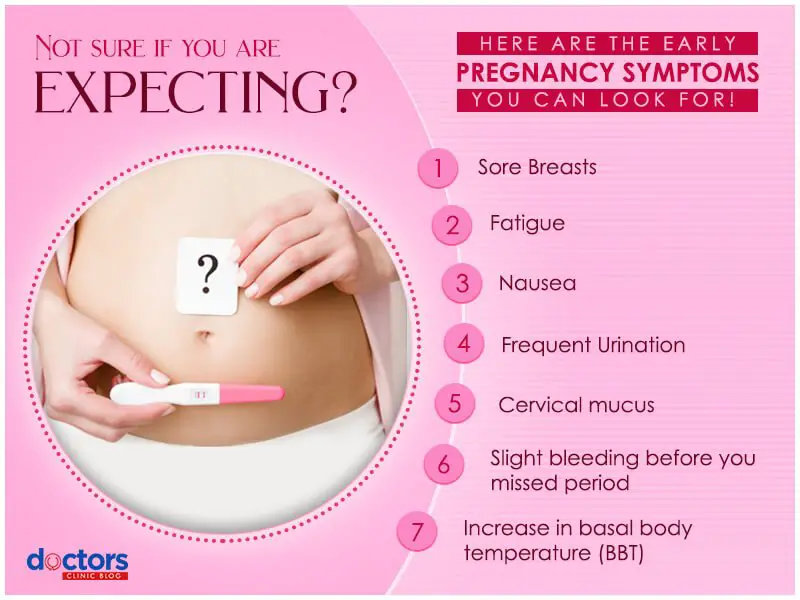 Early pregnancy symptoms before missed period!