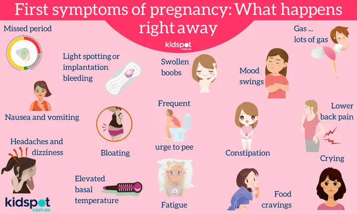 Early pregnancy symptoms: First signs you might be pregnant