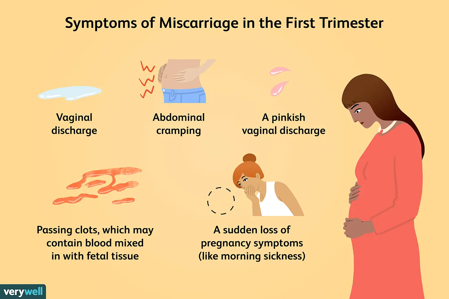 Early Signs Of Pregnancy Before Missed Period Quiz