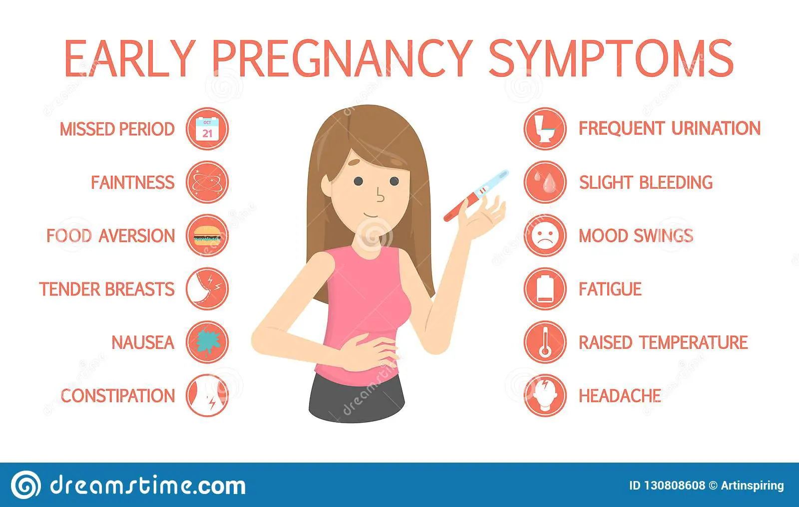 First Symptoms Of Pregnancy. Sickness And Constipation ...