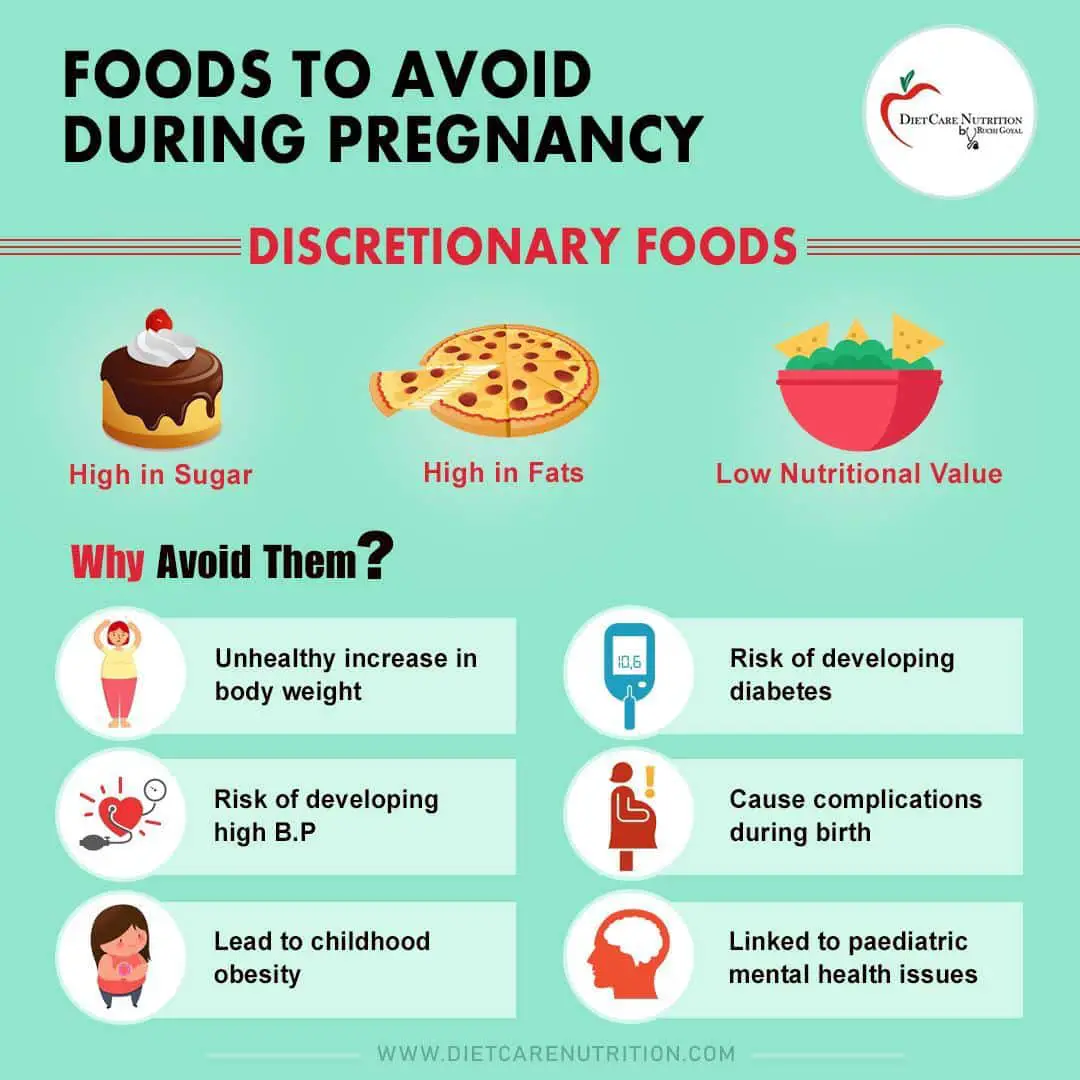 Foods to Avoid in Pregnancy