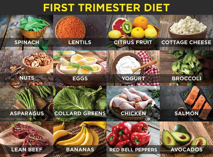 Foods To Eat When Pregnant: First Trimester Diet