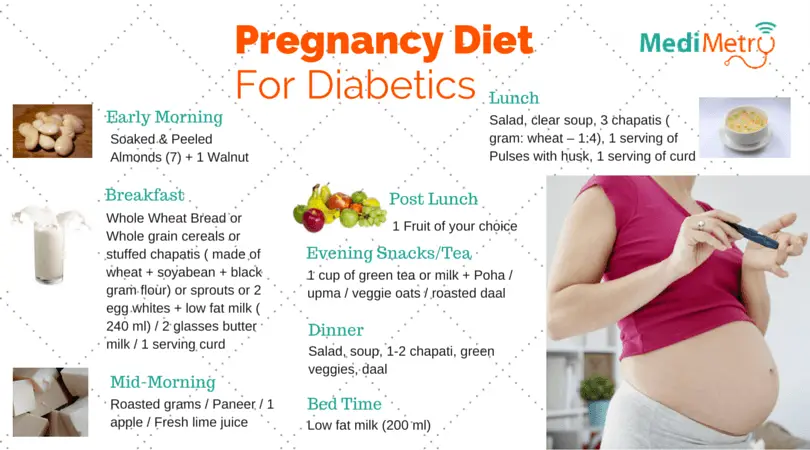 Gestational Diabetes Meal Plan &  Diet Guidelines ...