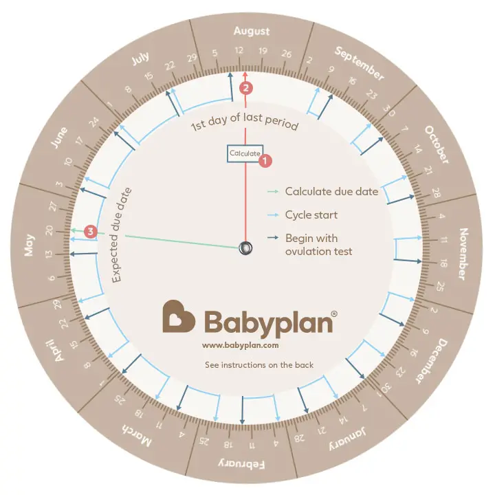 Guide for Babyplans Due Date and Ovulation Wheel Calculator