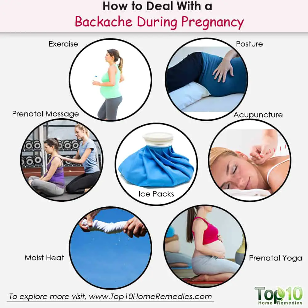 Headache During Spotting Pregnancy Early Backache