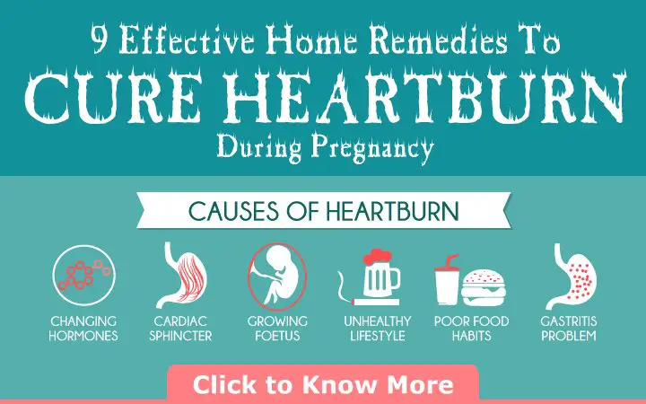 Heartburn During Pregnancy: Symptoms, Causes &  Remedies