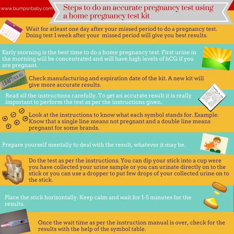 Home Pregnancy Test : A Simple Guide and FAQs