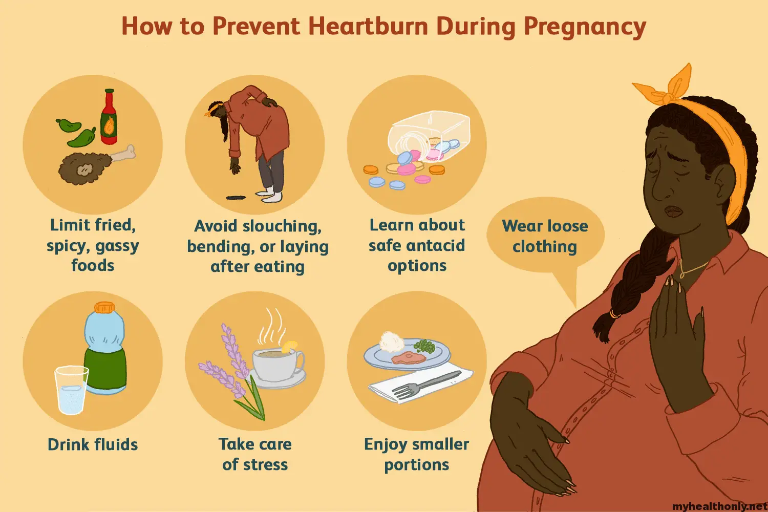 Home Remedies For Heartburn During Pregnancy : 10 Home ...