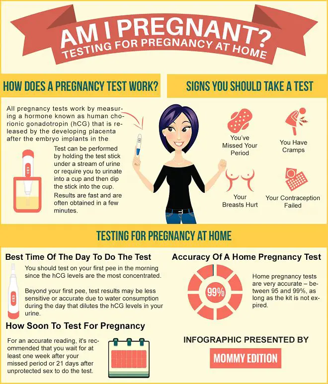 How Early Can You Know If Your Pregnant