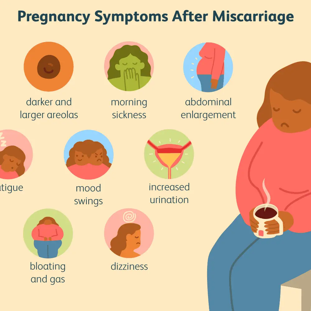 How Early Do You See Pregnancy Symptoms
