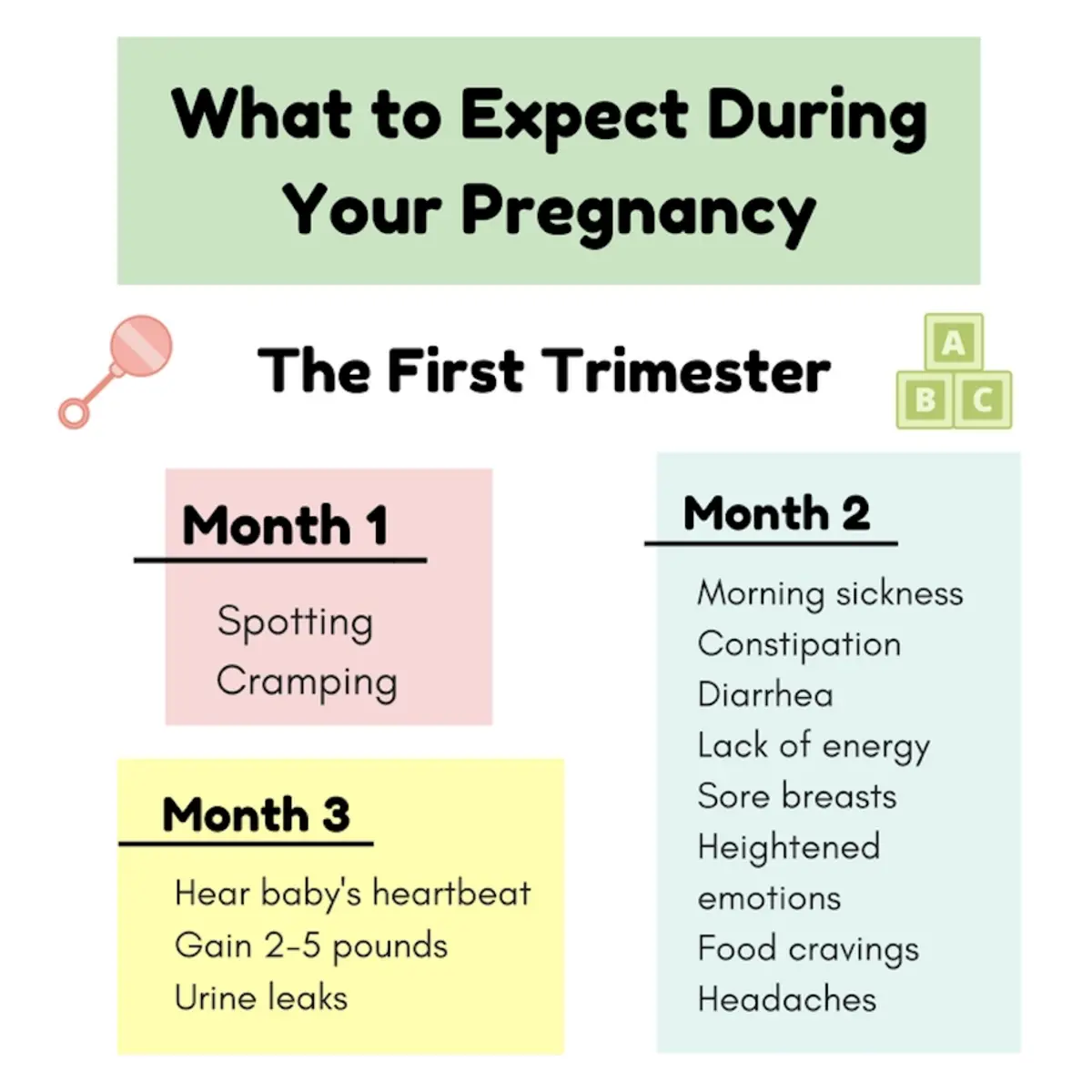 How Far Along Am I in My Pregnancy?: Your Week