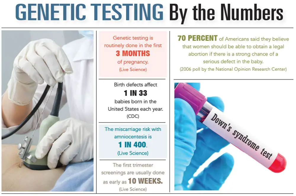How Genetic Testing is Changing the Way We Handle ...