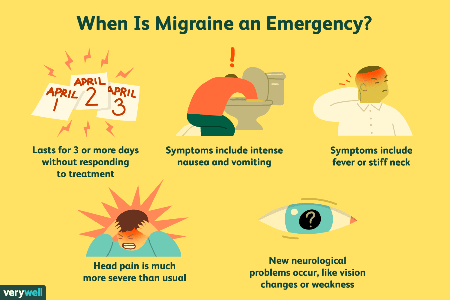 How long can migraine last â Health
