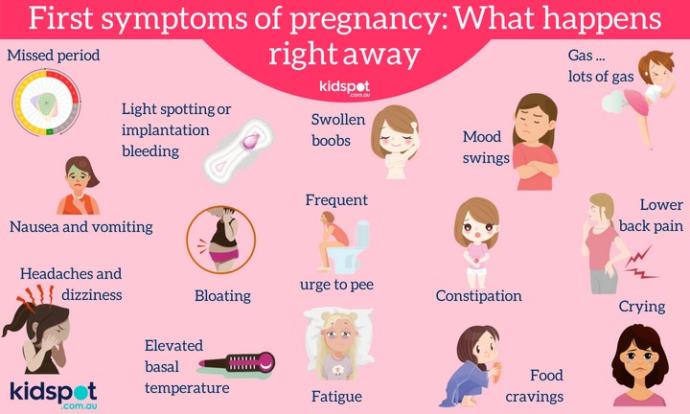 How many symptoms of a pregnancy and a period overlap ...