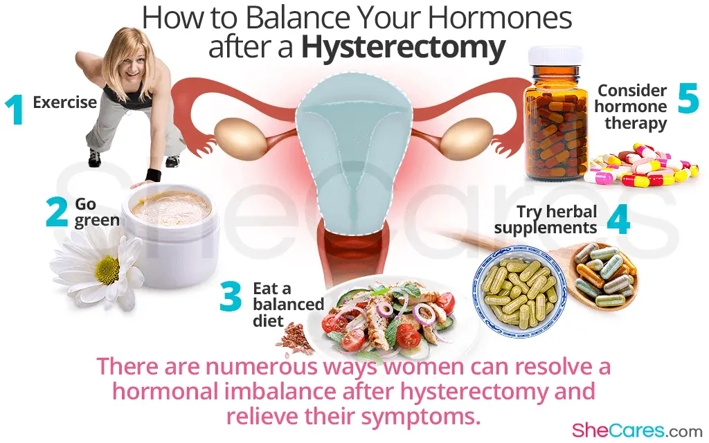 How to Balance Hormones After Hysterectomy