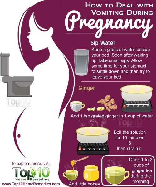 How to Deal with Vomiting During Pregnancy