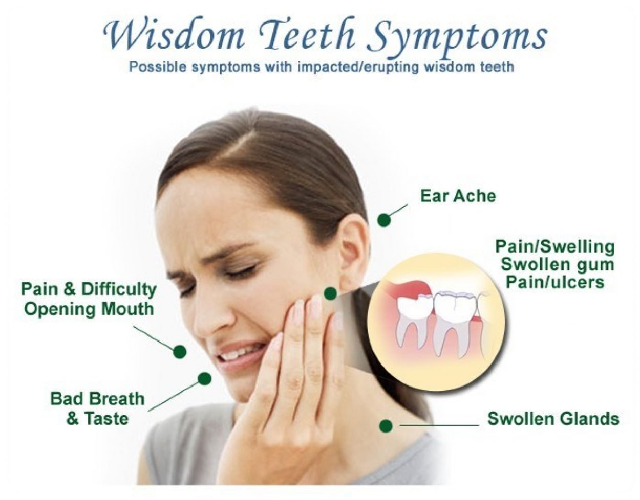 How To Ease Wisdom Tooth Pain While Pregnant / Wisdom Teeth Pictures ...