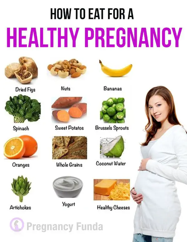How to Eat for A Healthy Pregnancy. You found out you are ...