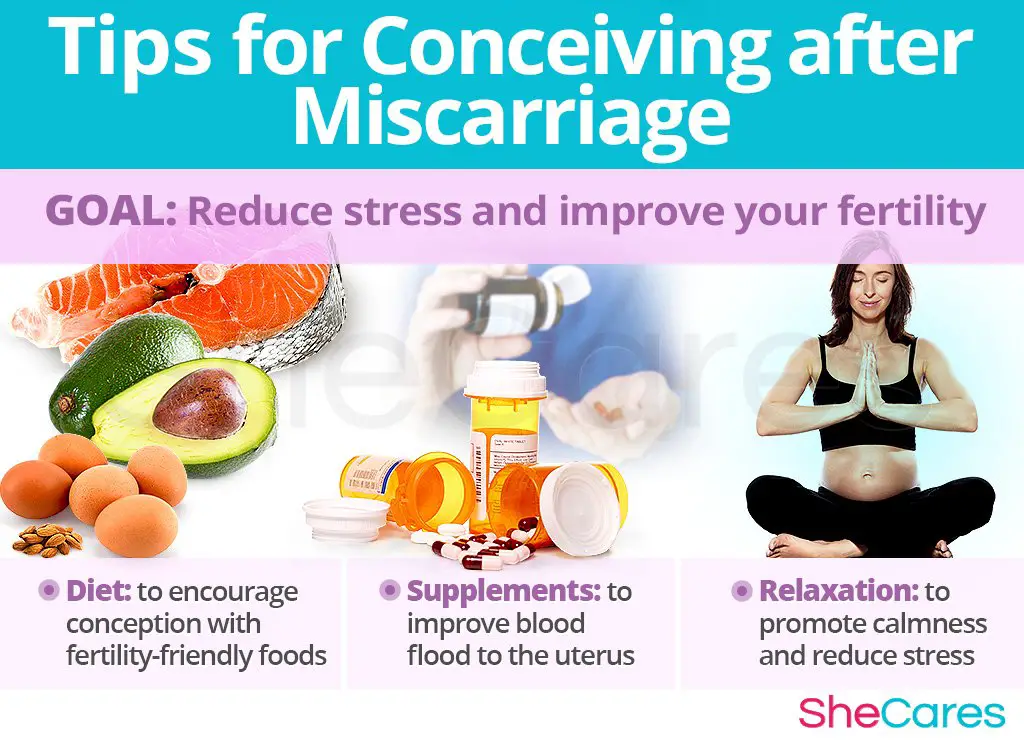 How To Get Pregnant After Miscarriage