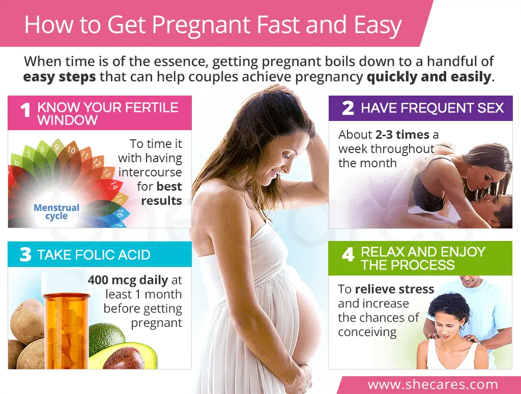 How to Get Pregnant Fast &  Easy