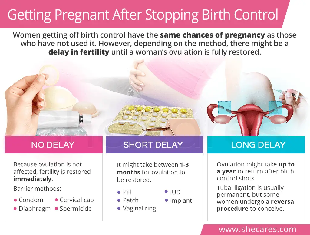 how to get pregnant when coming off the pill mishkanet com