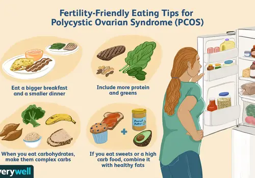 How to Get Pregnant With PCOS: Your Treatment Options