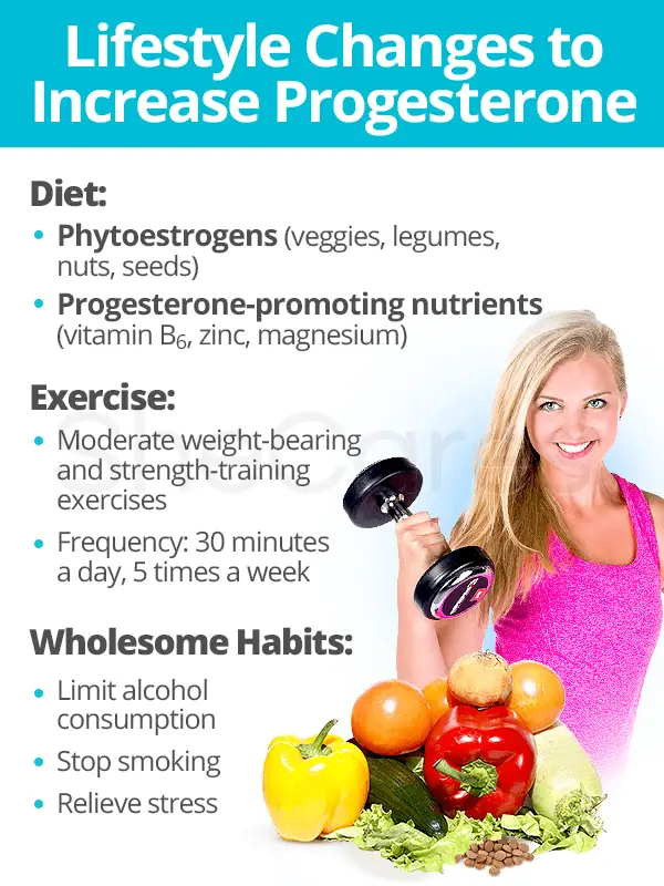 How To Naturally Increase Progesterone In Pregnancy ...